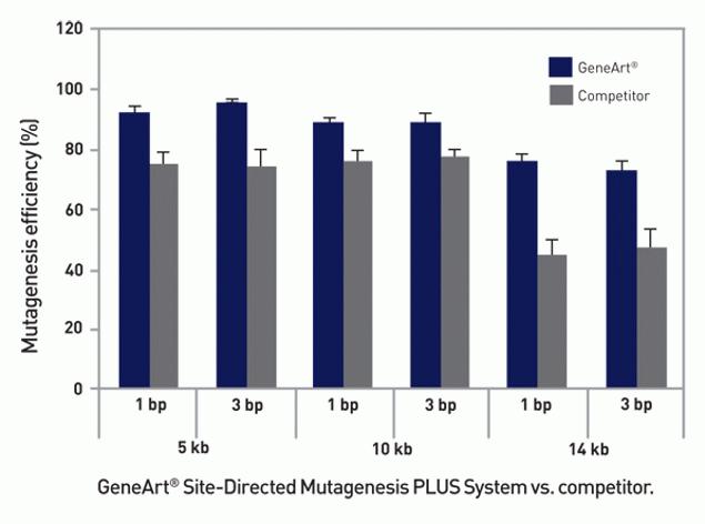 download extending intelligence