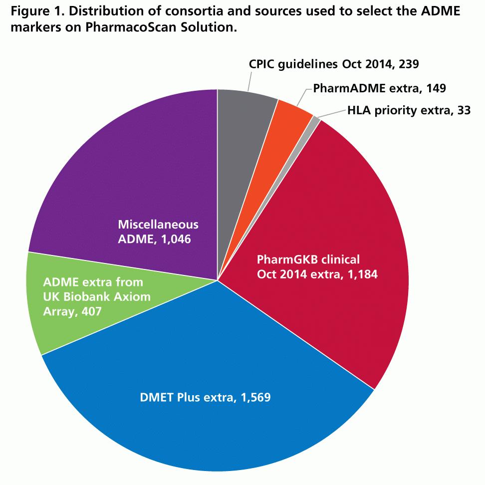 Fig. 1 Thermo Fisher Scientific KR
