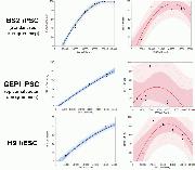 Efficiency across multiple PSC lines